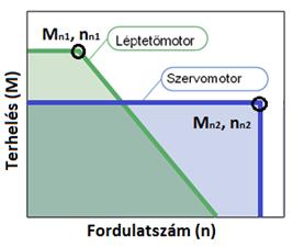 http://muszakikiadvanyok.hu/wp-content/uploads/2017/04/1.%C3%A1bra.png